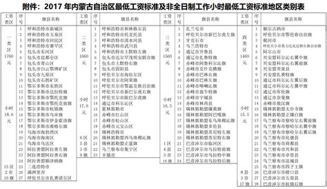 内蒙古2024年考研预报名入口（https://yz.chsi.com.cn）