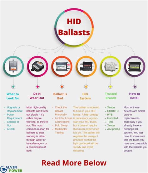 10 Best HID Ballasts Reviewed and Rated in 2026 - Galvinpower
