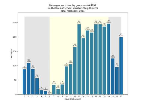 Discord Hour Loop 的图像结果