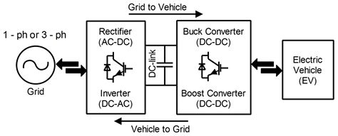 Single-Phase, Bidirectional, 7.7 kW Totem Pole On-Board Charging ...