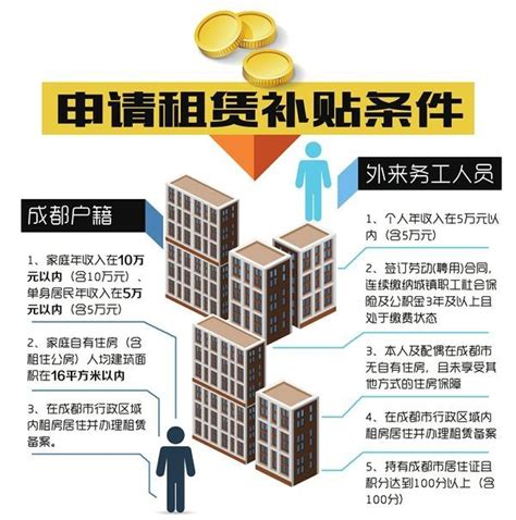 杭州2023年公租房补贴政策，附申请流程！ - 知乎