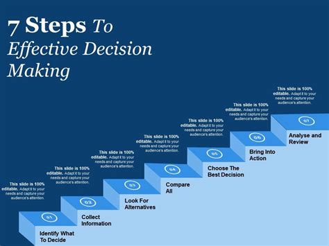 Image result for Steps for Making Decisions