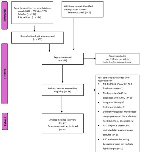 The Increasing Prevalence of Autism Spectrum Disorder in the U.S. and ...