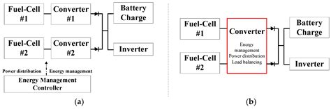 Development of DC–DC Converters for Fuel-Cell Hybrid Power Systems in a ...