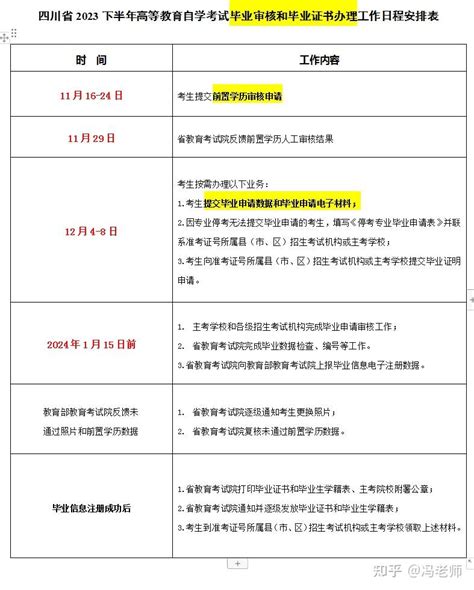 四川自考2023下半年前置学历网上验证及毕业申请时间 - 知乎