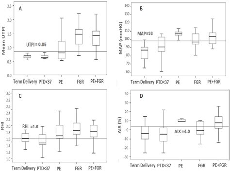 Biophysical Markers of Suspected Preeclampsia, Fetal Growth Restriction ...
