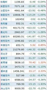 a股交易日一年有多少天|中国股市一年有多少个交易日-股识吧