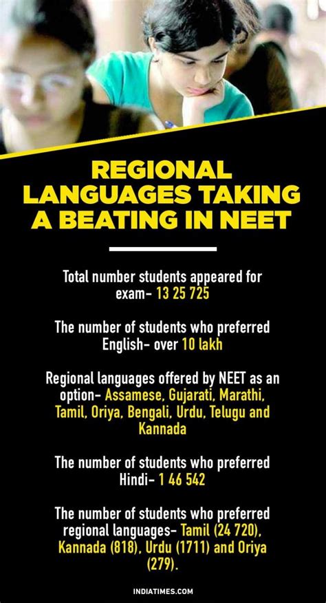 No Takers For Regional Languages In NEET Exam, Govt May Soon Conduct It ...