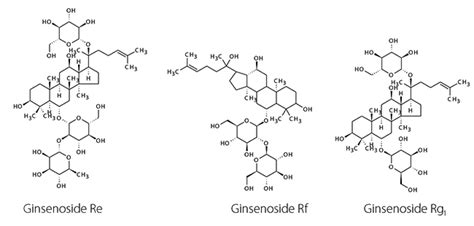 HPLC Separation: Ginsenosides from American Ginseng