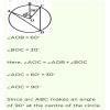 A,B and C are points on the circumference of a circle,centre O - Brainly.in