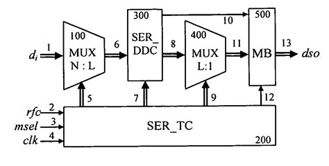 Image result for Serializer in OS