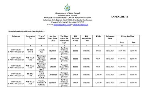 List of Vehicle - dfdwv vd - Government of West Bengal Directorate of ...
