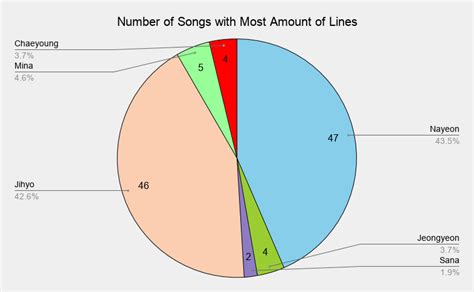 Image result for Twice Fancy Line Distribution
