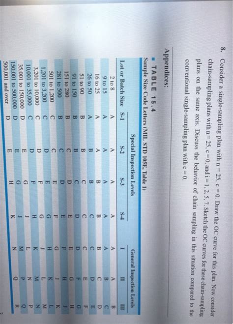Image result for Single Sampling Plan