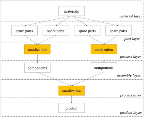 Production Process Figure 的图像结果