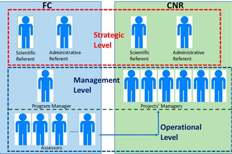 Management 的图像结果