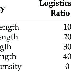 Intensity Level Meaning 的图像结果