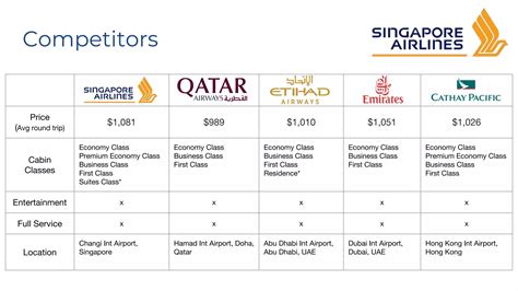 Singapore Airlines Company Analysis – Setiawan | PDF