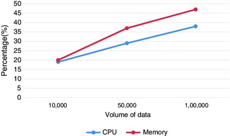 Image result for Complex Computational Model