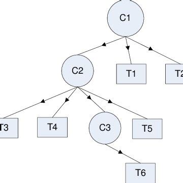 Image result for Java Collection Tree