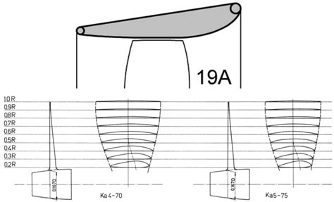 Design of Propeller Series Optimizing Fuel Consumption and Propeller ...