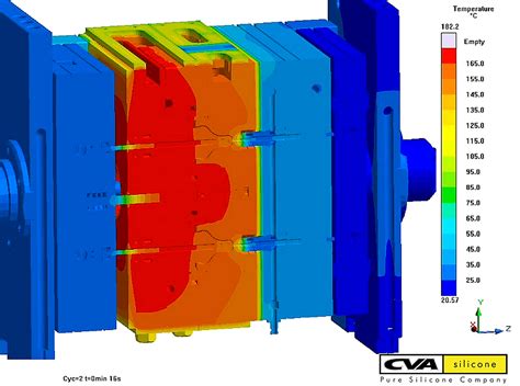 From X-shaped to Cold Runner Layout with Virtual Molding