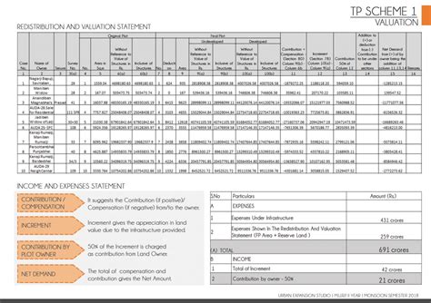 PLANNING URBAN EXPANSION: Hanspura, Ahmedabad | CEPT - Portfolio