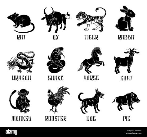 Zodiac Animals In Order