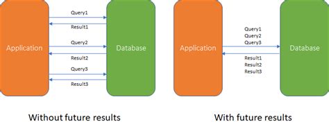 Image result for Entity Framework Core Vs NHibernate