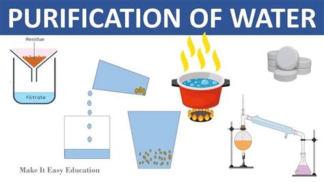 Chemistry Investigatory Project » Knowledge Cycle