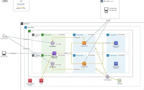 Image result for Postman API Testing Request