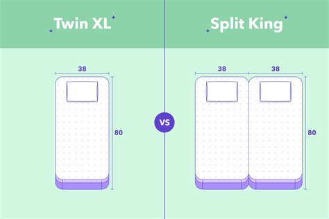 Mattress Twin Xl Vs Full Which Is Better