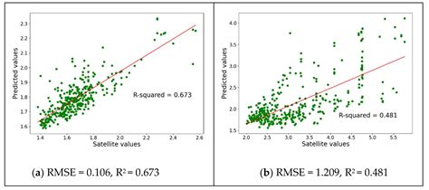 A Deep Learning Model Using Satellite Ocean Color and Hydrodynamic ...