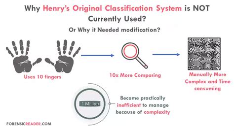 Image result for Henry Classification System