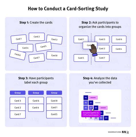 Image result for Sorting Cards Drawing