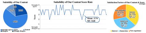 A Study on Immersion of Hand Interaction for Mobile Platform Virtual ...
