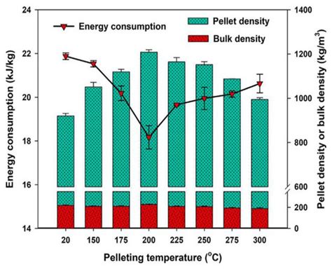 A Review on the Effects of Pretreatment and Process Parameters on ...