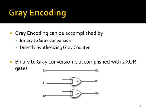 Decimal to Bcd Encoder 的图像结果