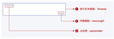 JavaScript Title Style Textarea Script 的图像结果