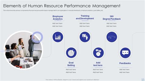 Image result for Human Resource Performance Management Process