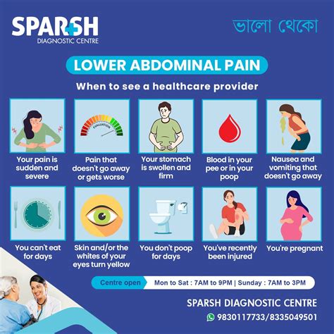 Lower Abdominal Pain - Sparsh Diagnostic Center