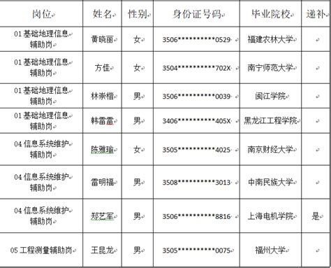 最新职级工资标准表（工资套改）-会投研