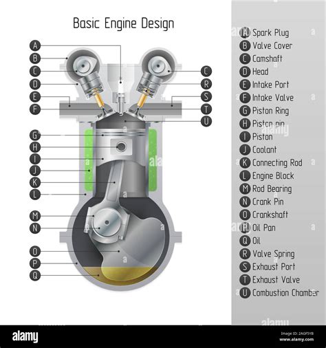 Image result for Engine Design