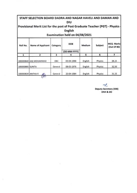 Notice for Document Verification: PGT Advt 12 - DNH DD - Studocu