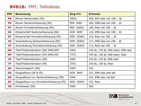 Gemeinsame Normdatei