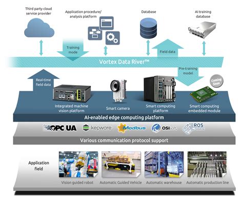 Machine Vision Module 的图像结果