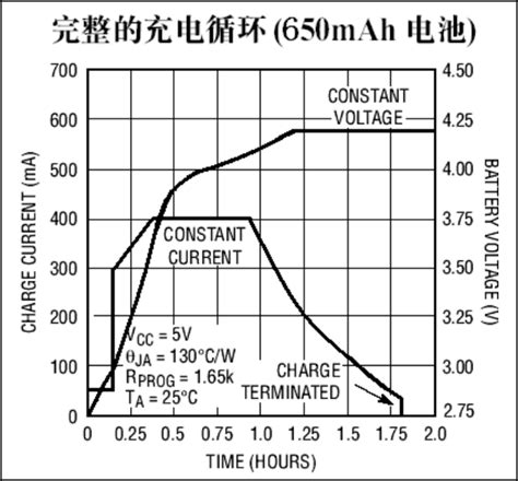 锂电池组SOH估算的方法 - 格瑞普电池