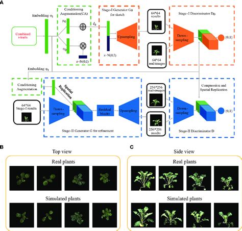Image result for Machine Learning Generate Stuff