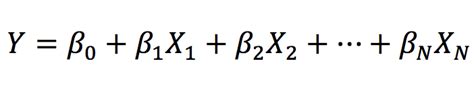 Equation for Logistic Regression Model 的图像结果