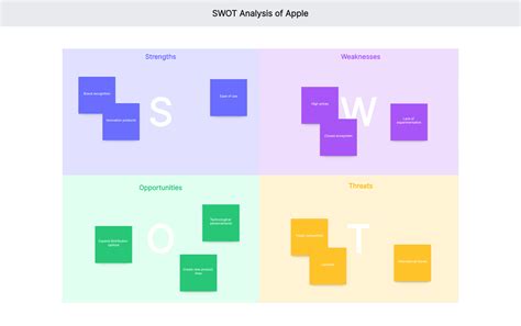 Image result for SWOT App Analysis Examples